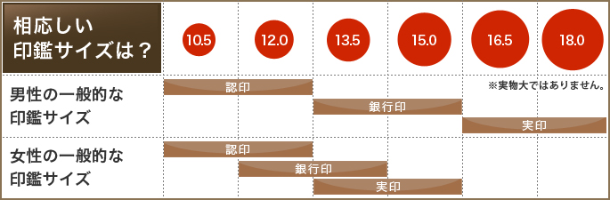 印鑑サイズについて